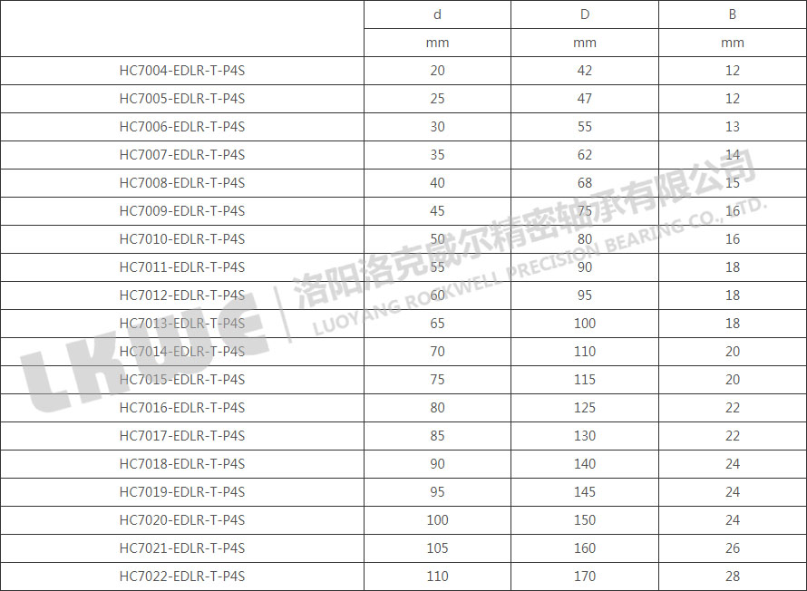 HC70高速主轴轴承型号参数表