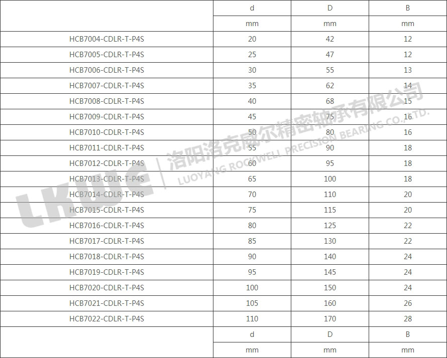 HCB70主轴轴承型号参数表