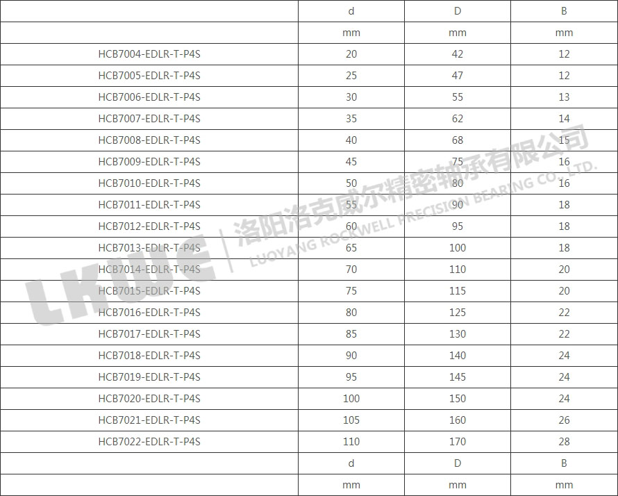 HCB70高速主轴轴承型号参数表