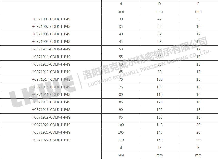 HC719主轴轴承型号参数表