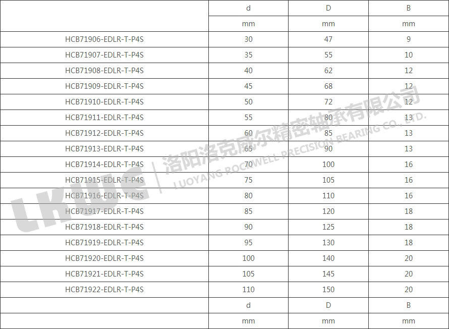 HCB719高速主轴轴承型号参数表