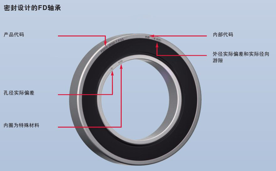 密封设计FD直接润滑浮动变位轴承