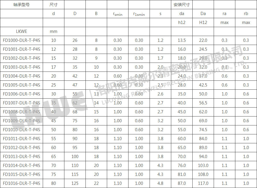 FD直接润滑浮动变位轴承型号参数表