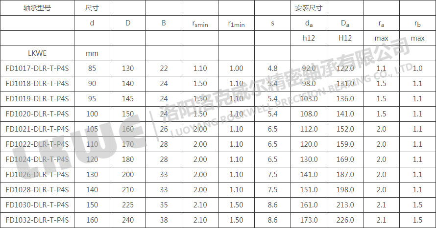 FD直接润滑浮动变位轴承型号参数表