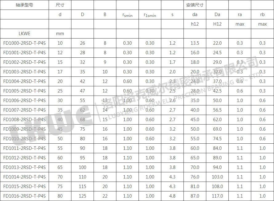 FD密封浮动轴承型号参数表