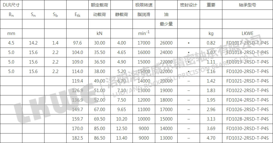 FD密封浮动轴承型号参数表