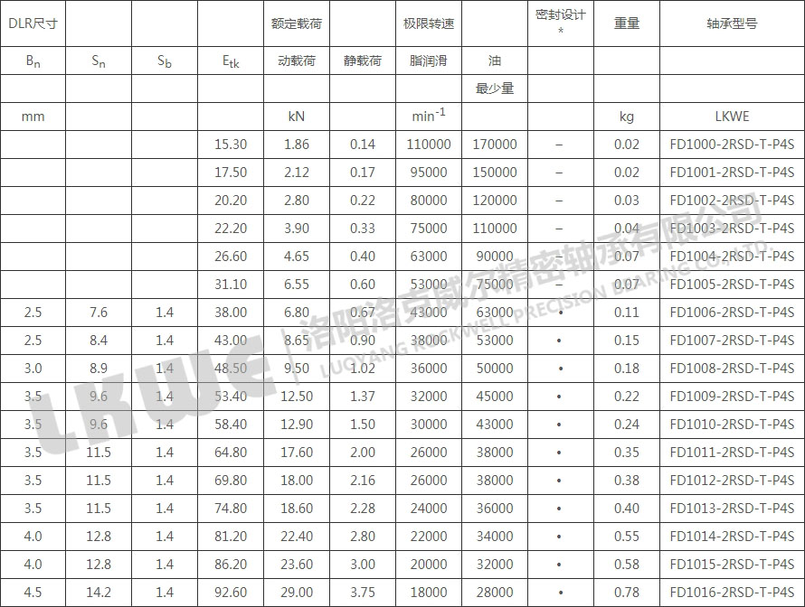 FD密封浮动轴承型号参数表