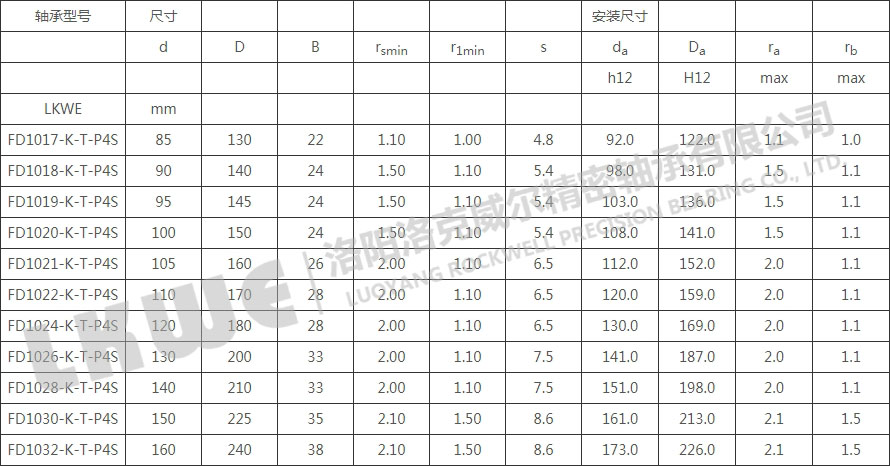 FD锥型内孔浮动轴承型号参数表