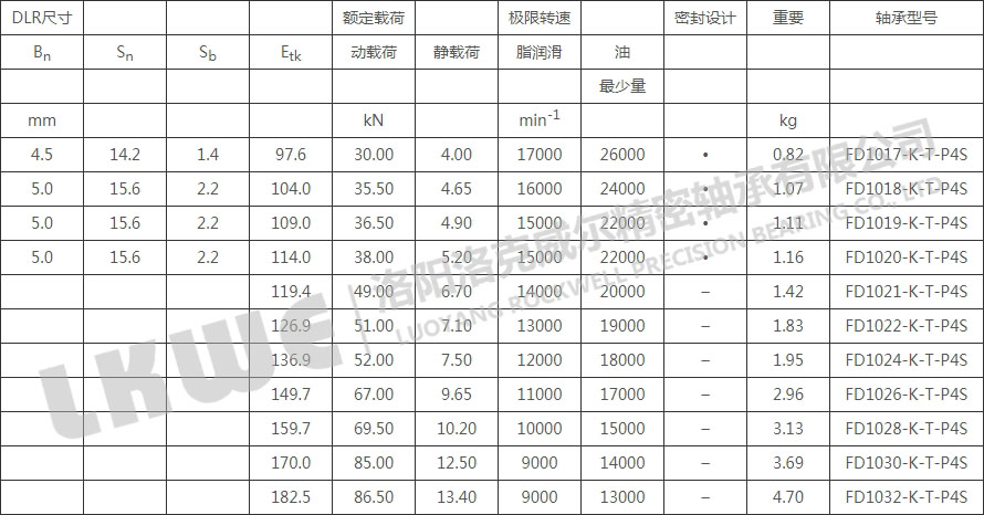 FD锥型内孔浮动轴承型号参数表