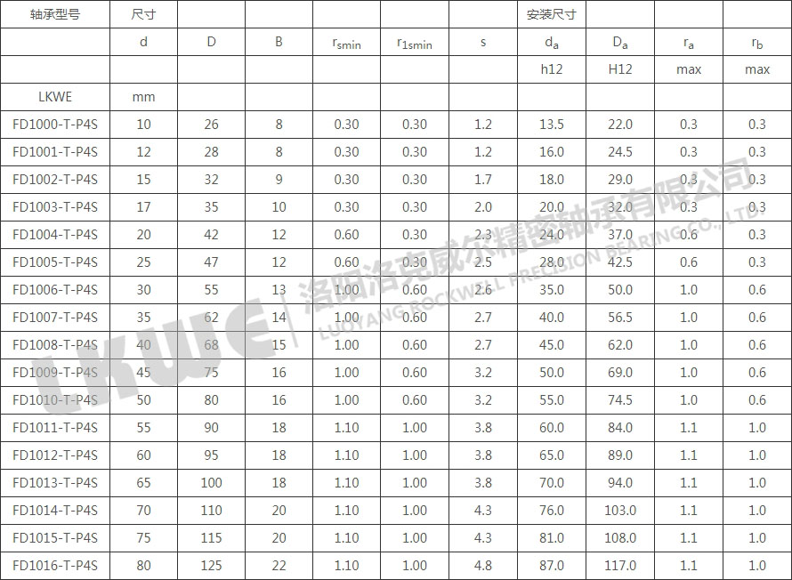 FD10高速浮动轴承型号参数表