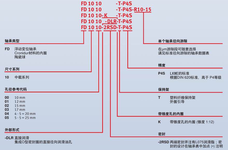 FD10浮动变位轴承代码