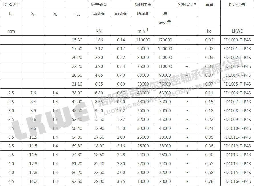 FD10高速浮动轴承型号参数表