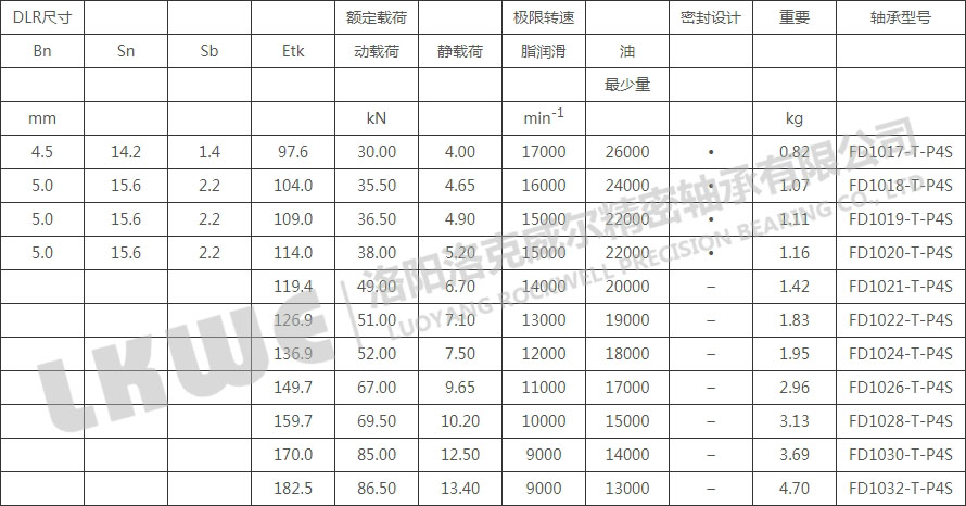 FD10高速浮动轴承型号参数表