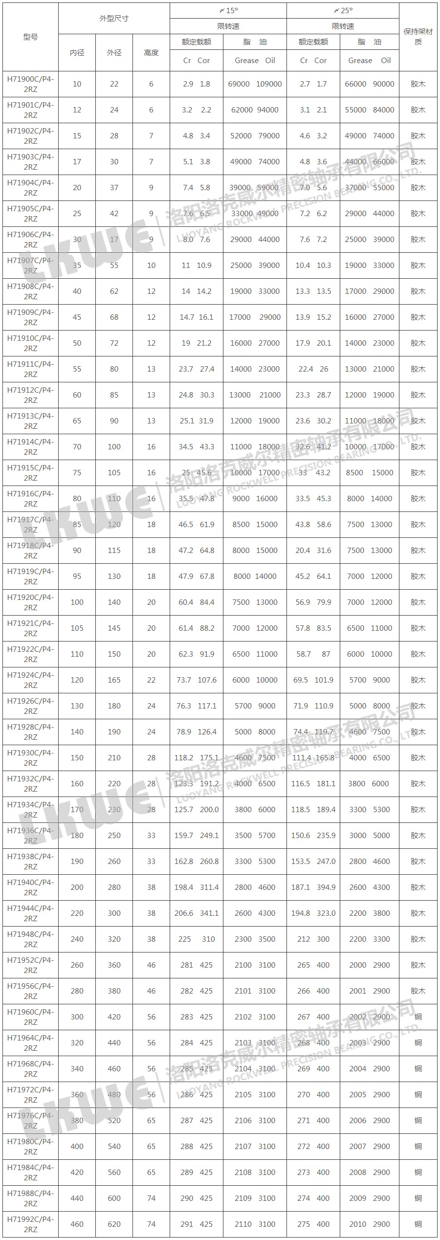 H719雕刻机主轴用轴承